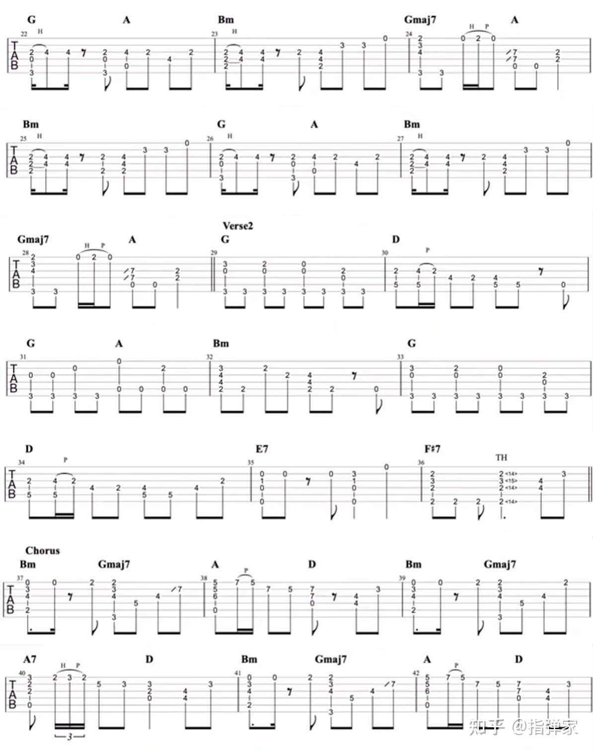 附谱手速炸裂千本樱初音吉他指弹