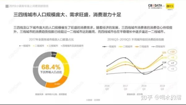 新消费时代 创业者该洞察哪类人群的需求 知乎