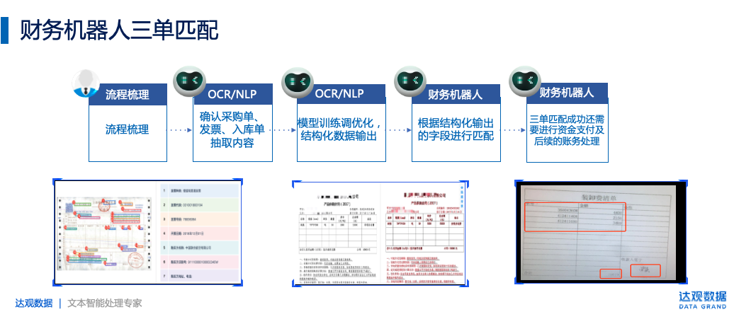 达观数据智能财务机器人在应收应付管理中的应用