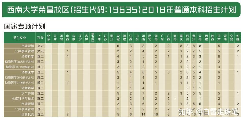 2018年在荣昌校区所招收的省份内,西南大学荣昌校区与本部的录取分数