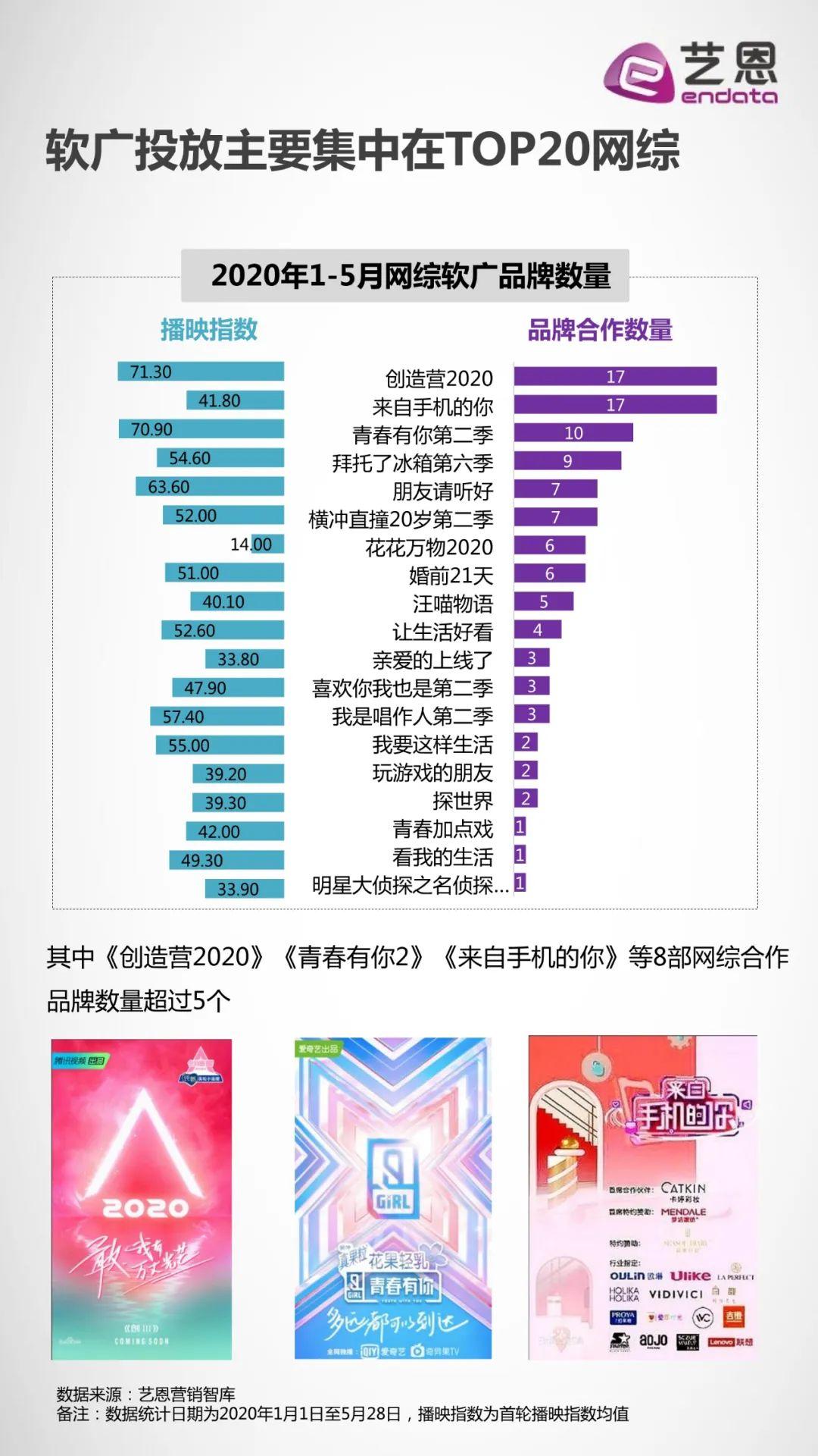 15月网络综艺品牌营销报告营销专题报告