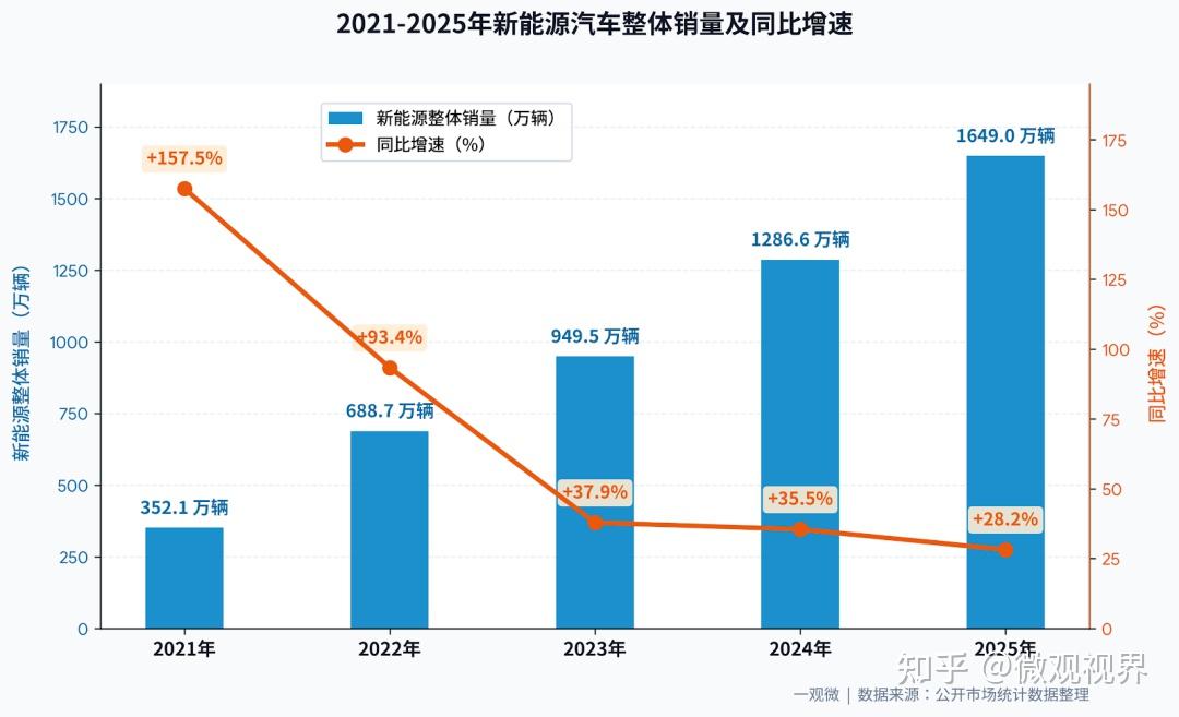 理想靠它翻身、小米也来跟风,但增程插混的风向,正在悄悄变