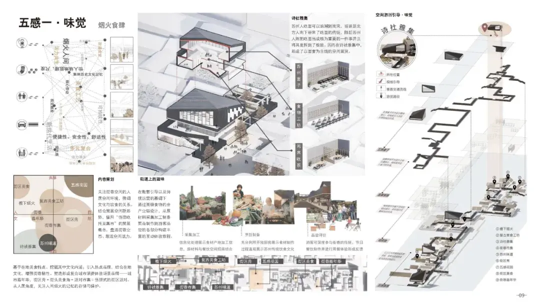 WUPENiCity金奖:匣落苏韵,游起仓街——情感化设计视角下的苏州仓街更新与文化重塑 - 知乎