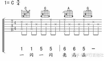 自学吉他第六节:认识六线谱、和弦图