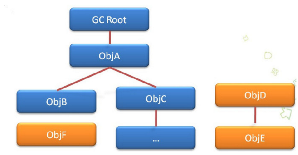 Details js. Работы GC java. Garbage Collector js.