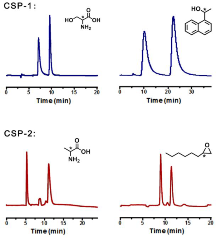 前沿 | 液相和气相色谱分离通用手性固定相的关键——高稳定性共价有机框架 - 知乎