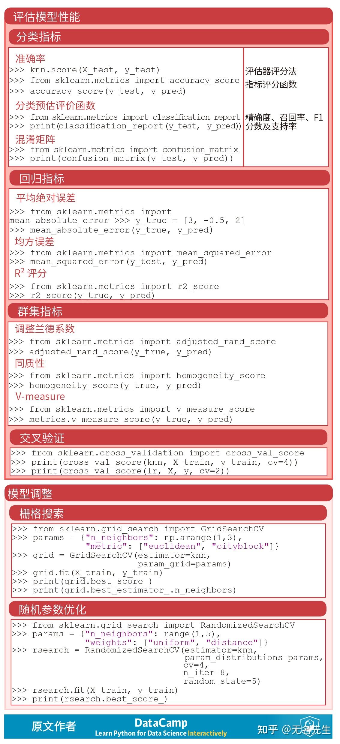 Python scikit learn 