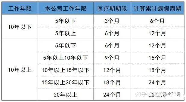 员工假期管理全知道