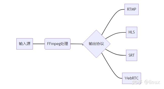 利用FFmpeg进行专业级直播推流:从入门到精通 - 知乎