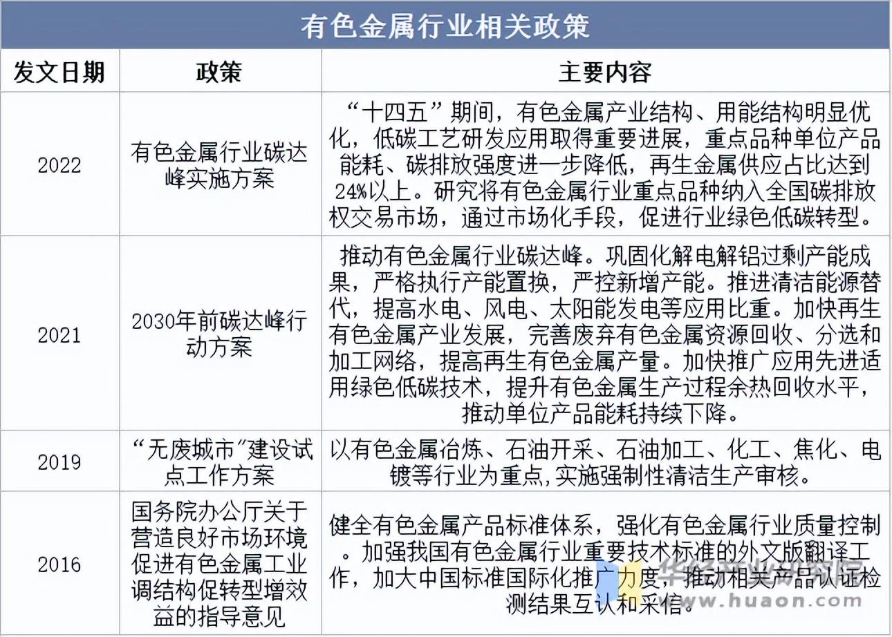2025年中国铼相关政策、产量变化及产量分布情况 - 知乎