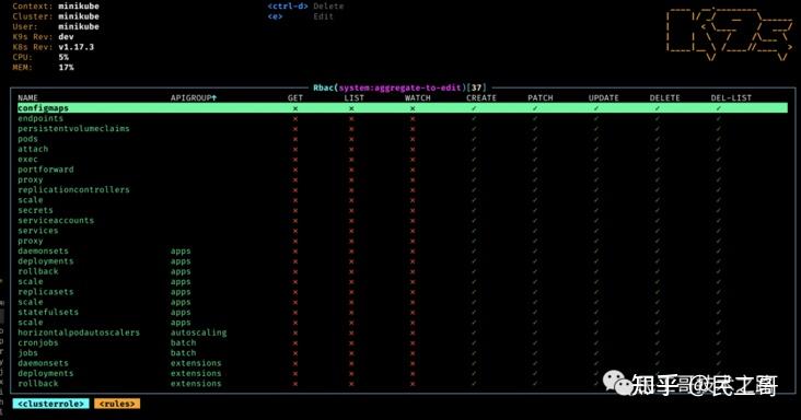 Kubernetes 集群管理工具 K9S - 知乎