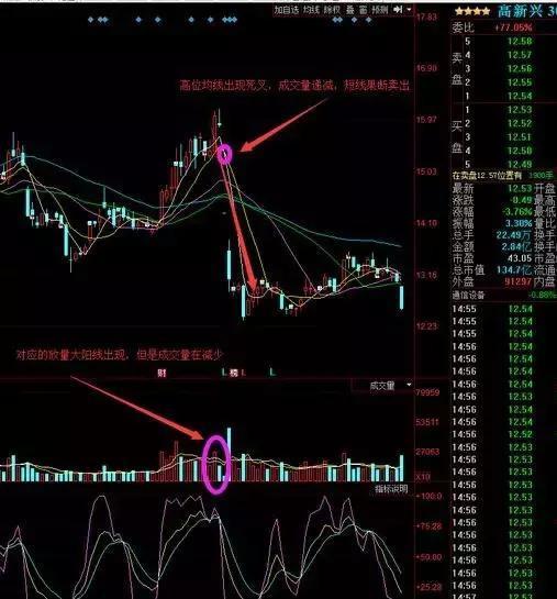 短线客的5个操作策略 有散户照此执行 账户本金从5万变到100万 知乎