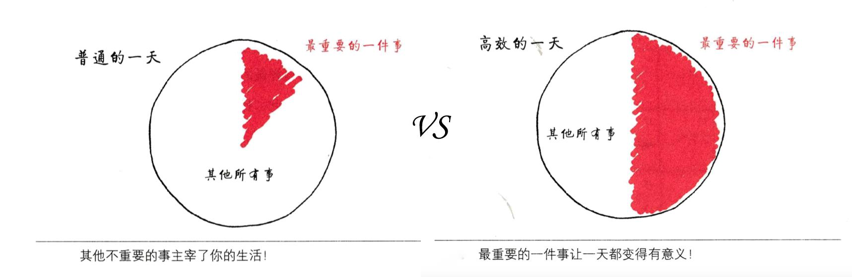 《最重要的事,只有一件》书籍解读文稿 - 知乎