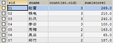 转:sql 经典50题--可能是你见过的最全解析 转:sql 经典50题--可能是你见过的最全解析