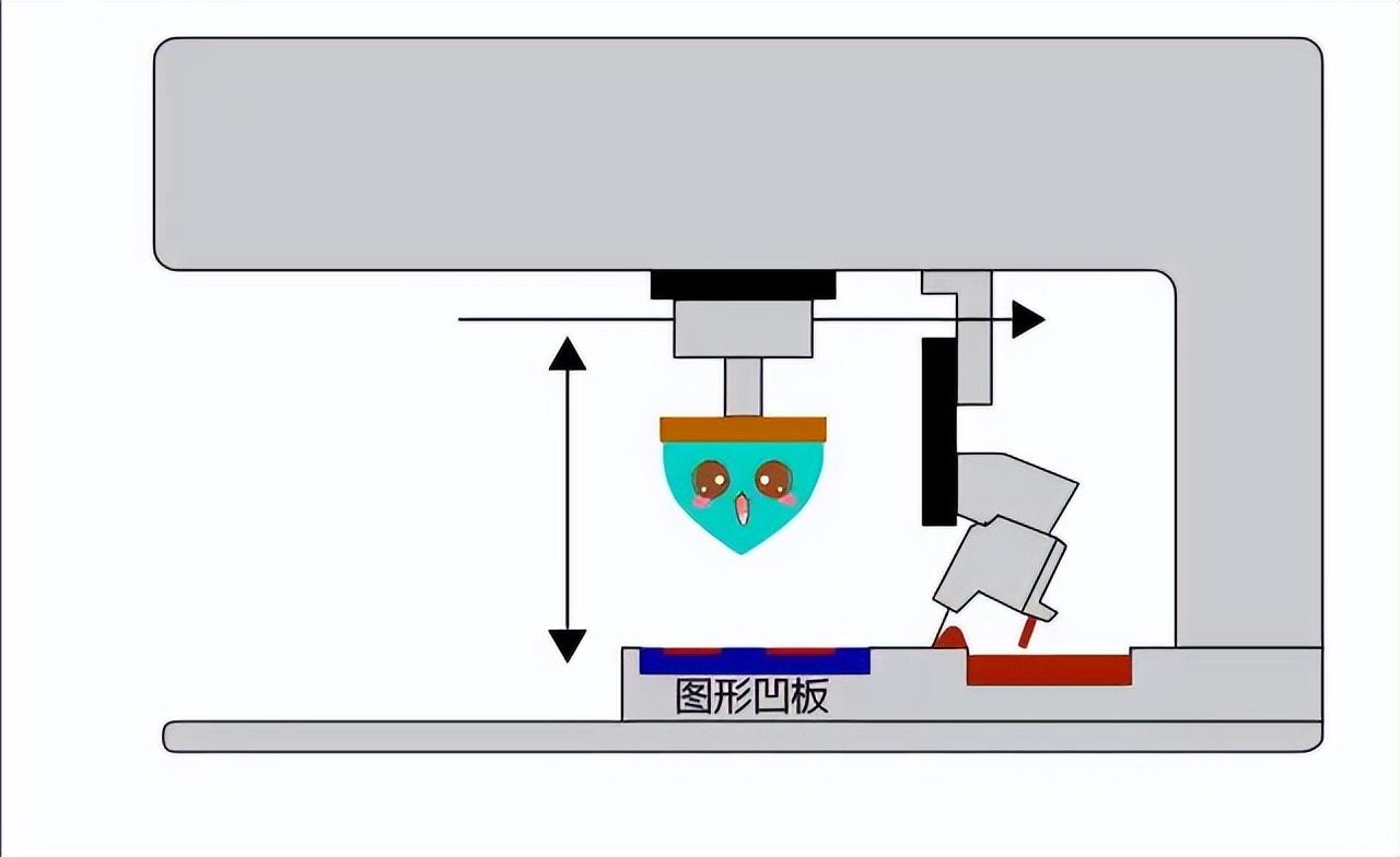 工業產品移印工藝流程詳解