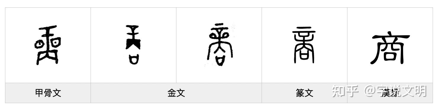商每日一字口部字