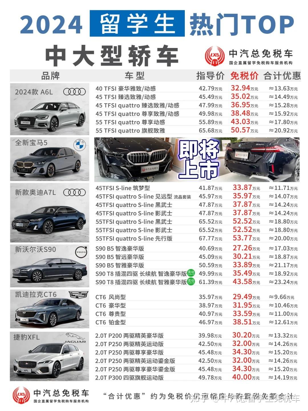 2024 不得不看的留学生免税车