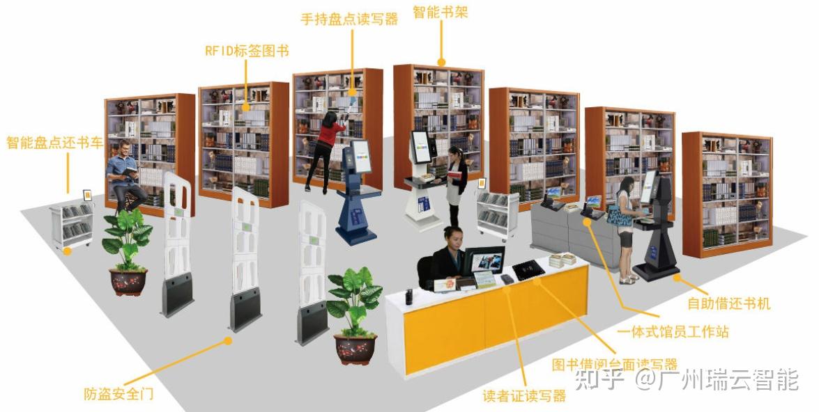 图书馆自助借阅图书管理系统的工作流程介绍