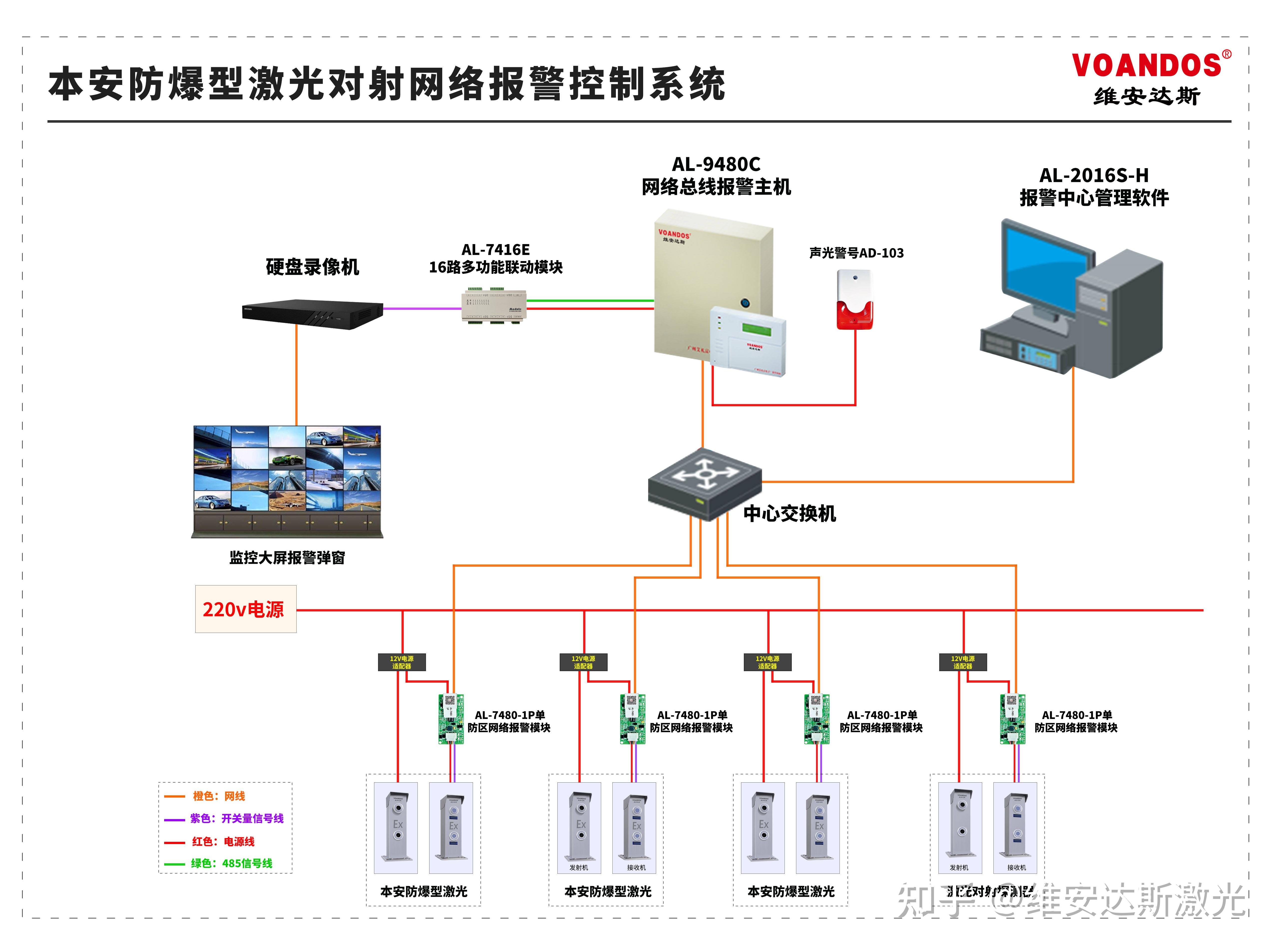 安防应用图片