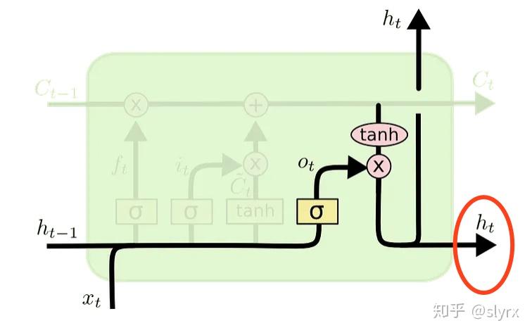 细解 tf.keras.layers.LSTM return_sequences=True - 知乎