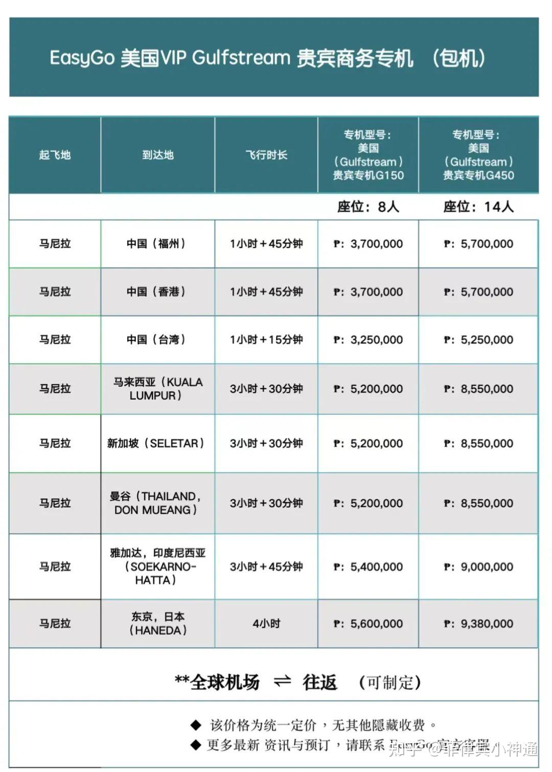 回国多难又惊现天价回国机票直逼10万实在不行咱们还是包机香港中转吧