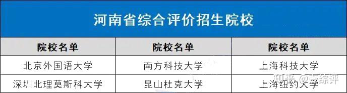 全国31省市综合评价招生院校名单汇总,综评择校必备! - 知乎