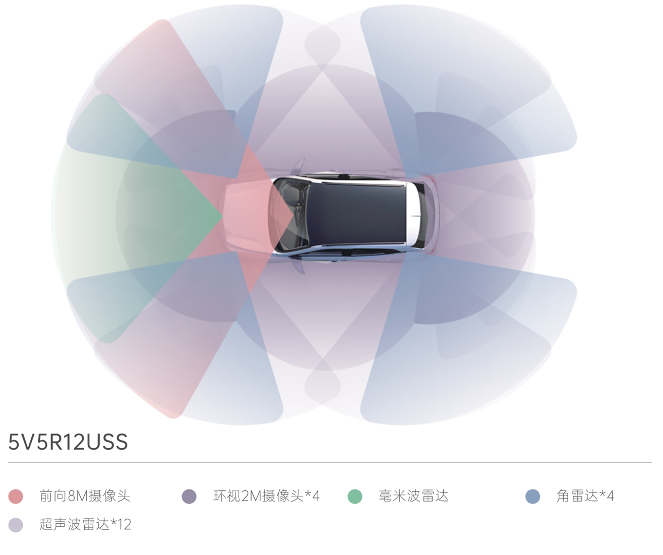 全网最全:自动驾驶域控制器的来龙去脉2023 - 知乎