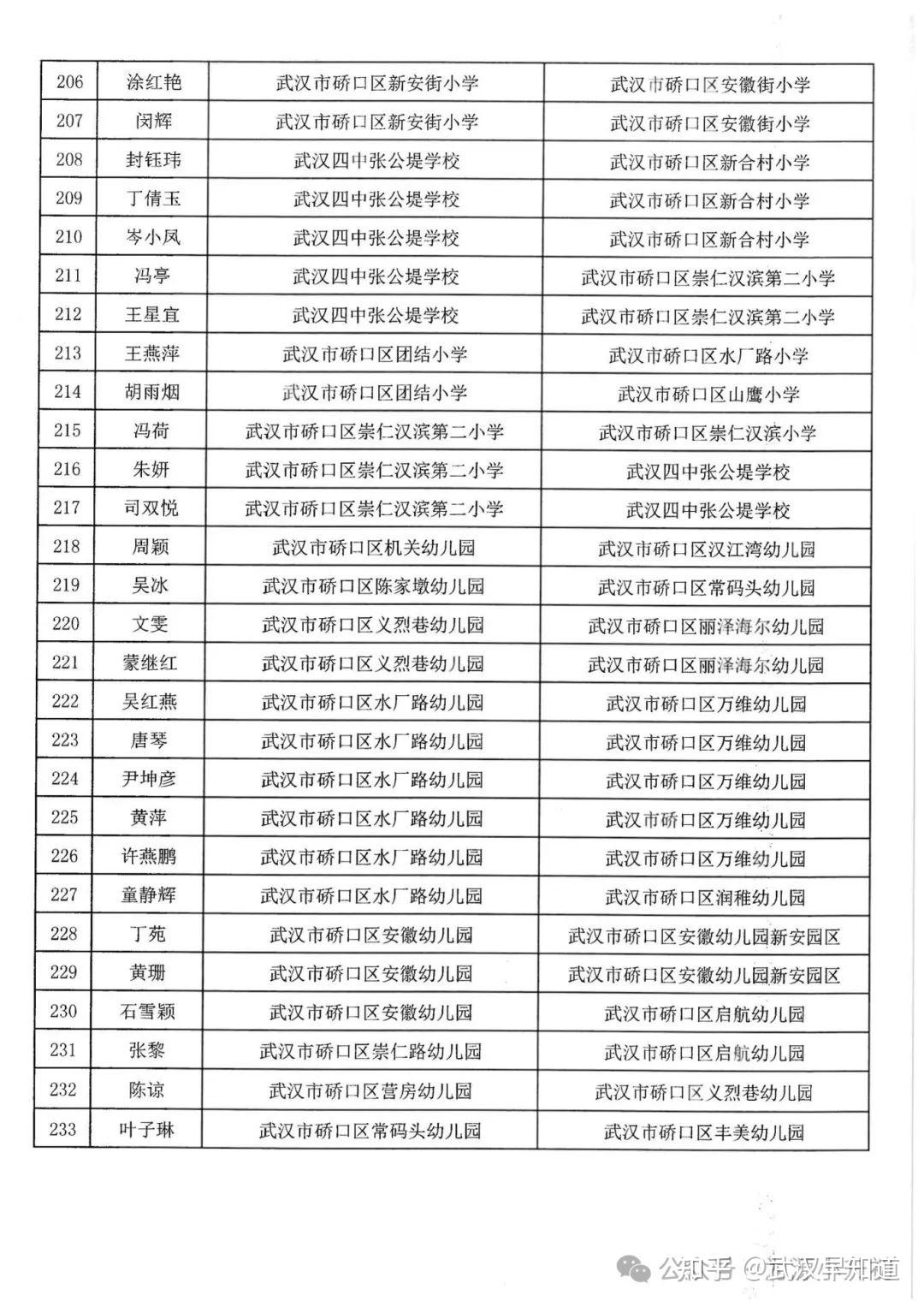 武昌教育局陆（武昌教育局陆局长简介） 武昌教诲
局陆（武昌教诲
局陆局长简介）《陆优君 武昌区教育局》 教育知识