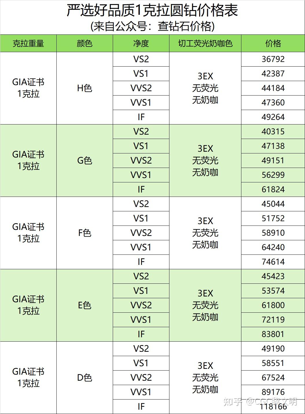 两克拉if级别钻石价格(两克拉的钻石戒指是什么价格)