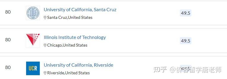 QS2021年美国352所上榜大学名单(以州为单位归纳)插图27 QS2021年美国352所上榜大学名单(以州为单位归纳)插图27