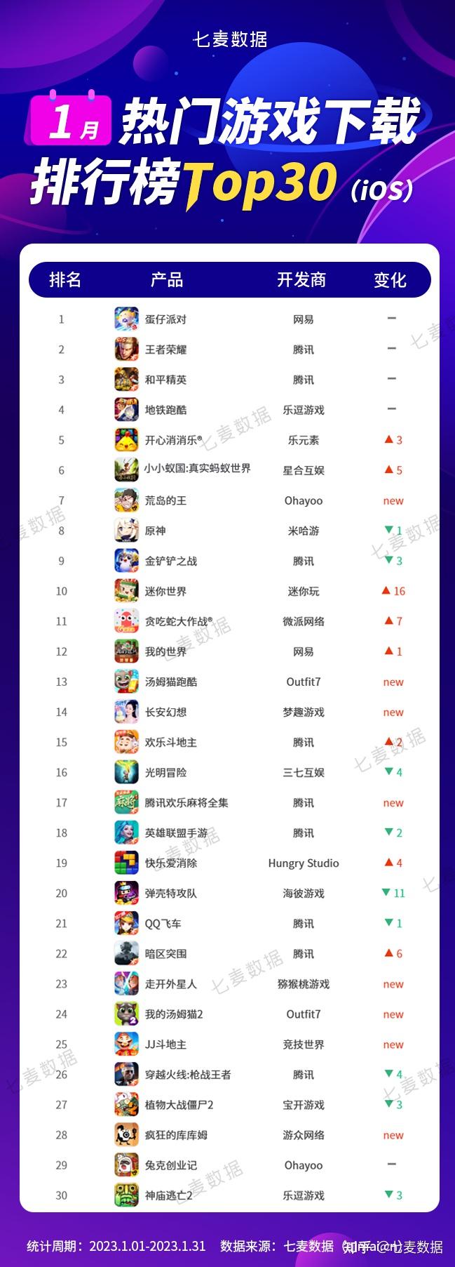 游戏开服表|今日头条周刊丨热门H5游戏周刊开服表