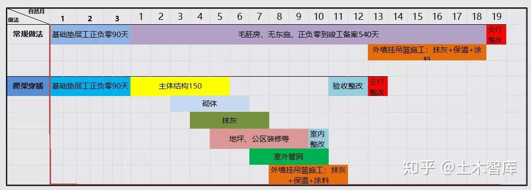 实例观摩中建五局全工序穿插施工，图文解析工艺做法！ 知乎 