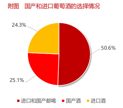 数据分析 2020年中国酒市场消费趋势 葡萄酒篇 知乎