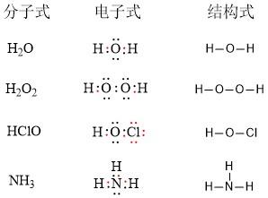 高中化学a14 化学键与分子间作用力 知乎