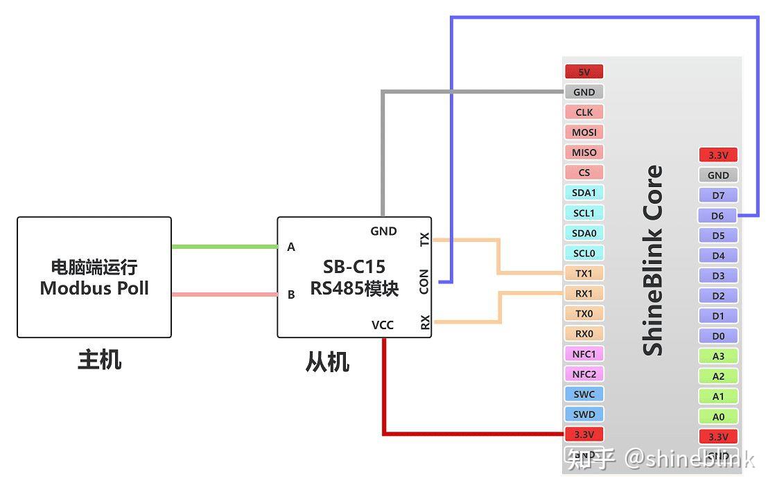 零门槛实现 RS485 Modbus 主从机多点组网通信 - 知乎