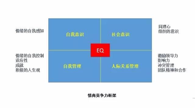 《情商》读书笔记 - 知乎