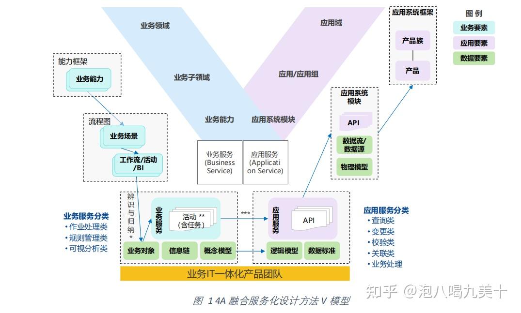 企业架构一体化设计方法 - 知乎