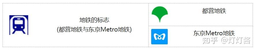 第一次来日本怎么坐地铁？搭乘指南了解一下！ 知乎