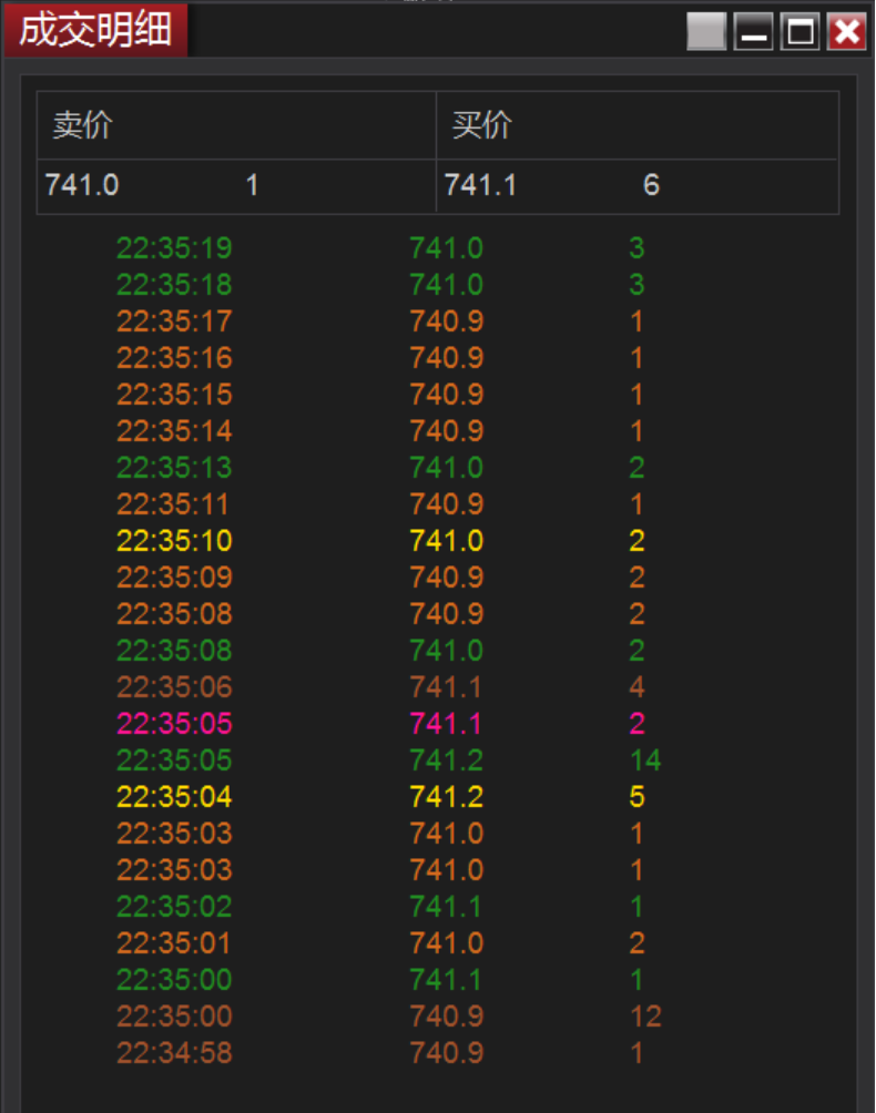 专栏：技术分析的新时代——订单流交易- 知乎