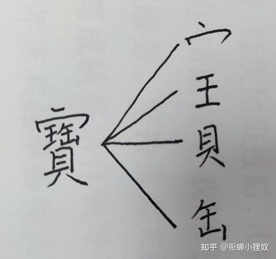 简化字“宝”的历史源流 - 知乎
