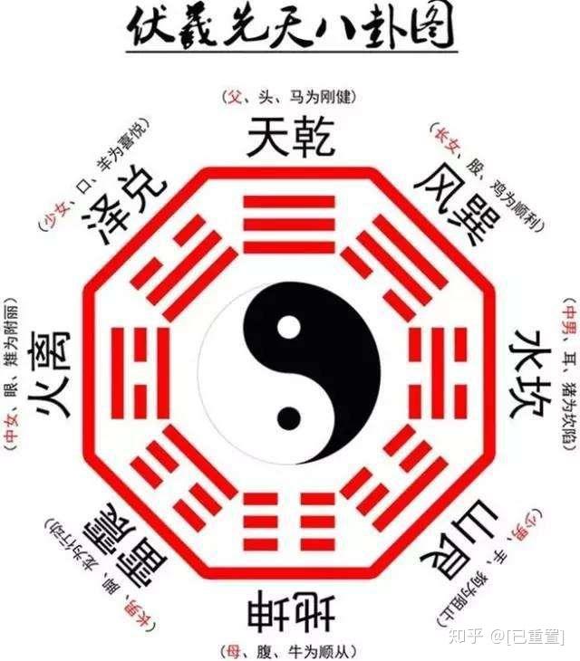 图解易经八卦 - 知乎
