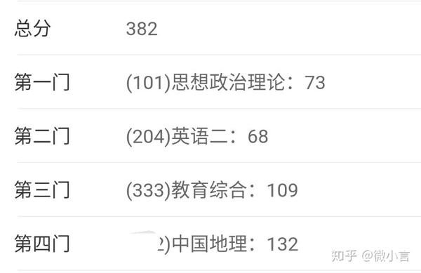 21考研政治复习 知乎
