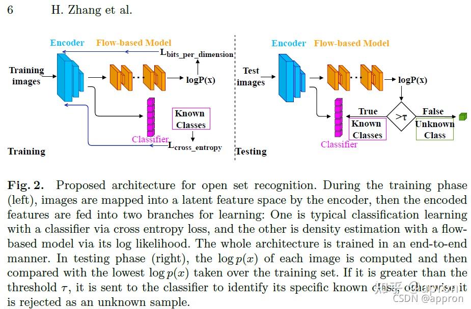 Hybrid models for open set recognition ECCV2020开放集识别论文解读 - 知乎