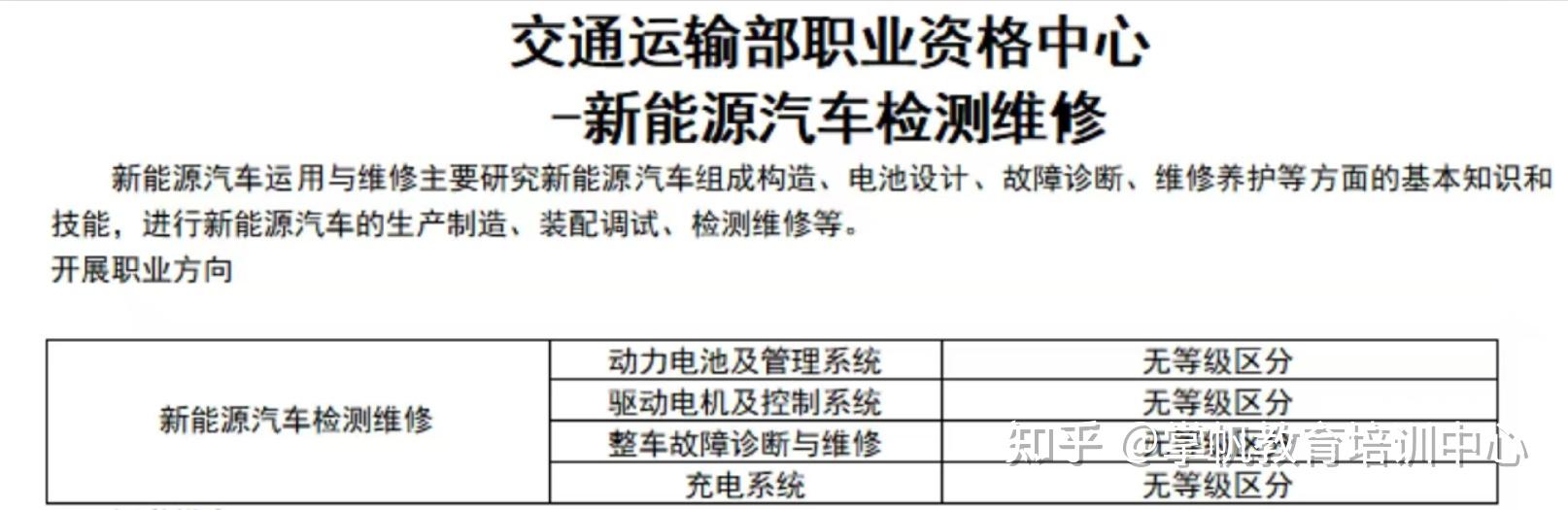 新能源汽车维修工证书用途、报考费用及 2025 年报考指南？