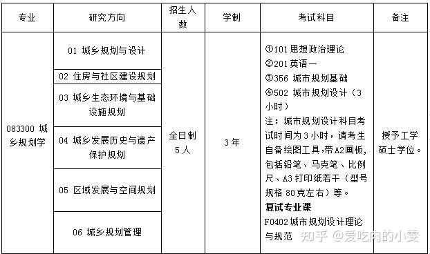 河北工大，美女_河北工大城市学院_河北工大桃花堤