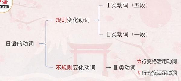 3给动词造句 七下英语动词造句人教 动词短语造句