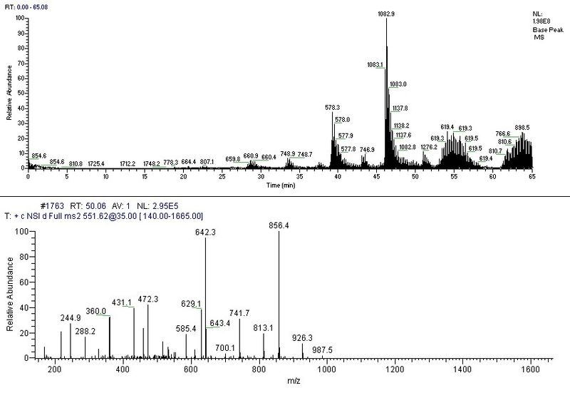 蛋白质质谱分析技术和分析方法
