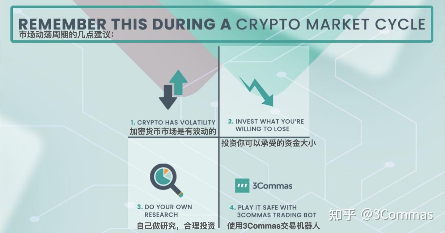 DCA机器人新手入门- 知乎