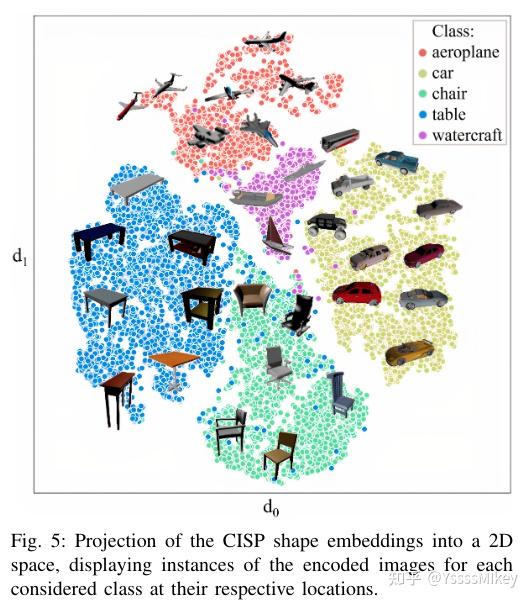 Shape Generation 论文带读——IC3D: Image-Conditioned 3D Diffusion for Shape Generation - 知乎