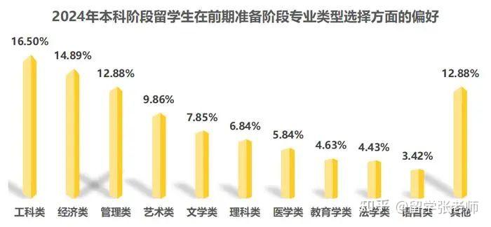 2025年中国留学生白皮书发布！从中国视角看留学各国情况 - 知乎